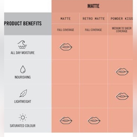 BUNDLE ONLY—MAC LIPSTICK CHILI MINI: NEW IN BOX. - Picture 4 of 5